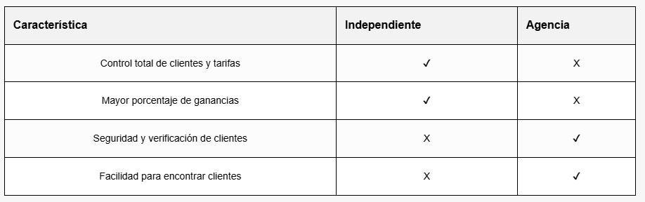 Escort-trabajar_independiente-Consejos y Tips para escorts - Escorts en Linea-Escorts México - Escorts en CDMX - Escorts Fotos Reales.❤️ Escorts en línea - Escorts Putas - Escorts CDMX - Escorts Sexo servidoras - Escorts Hermosa-escorts, escorts cdmx, escortss mexico, escorts en linea, escorts reales, escorts verificadas